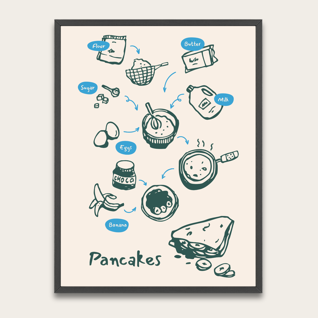 Pancake Recipe Art Print — Illustrated Kitchen Poster with Wooden Frame