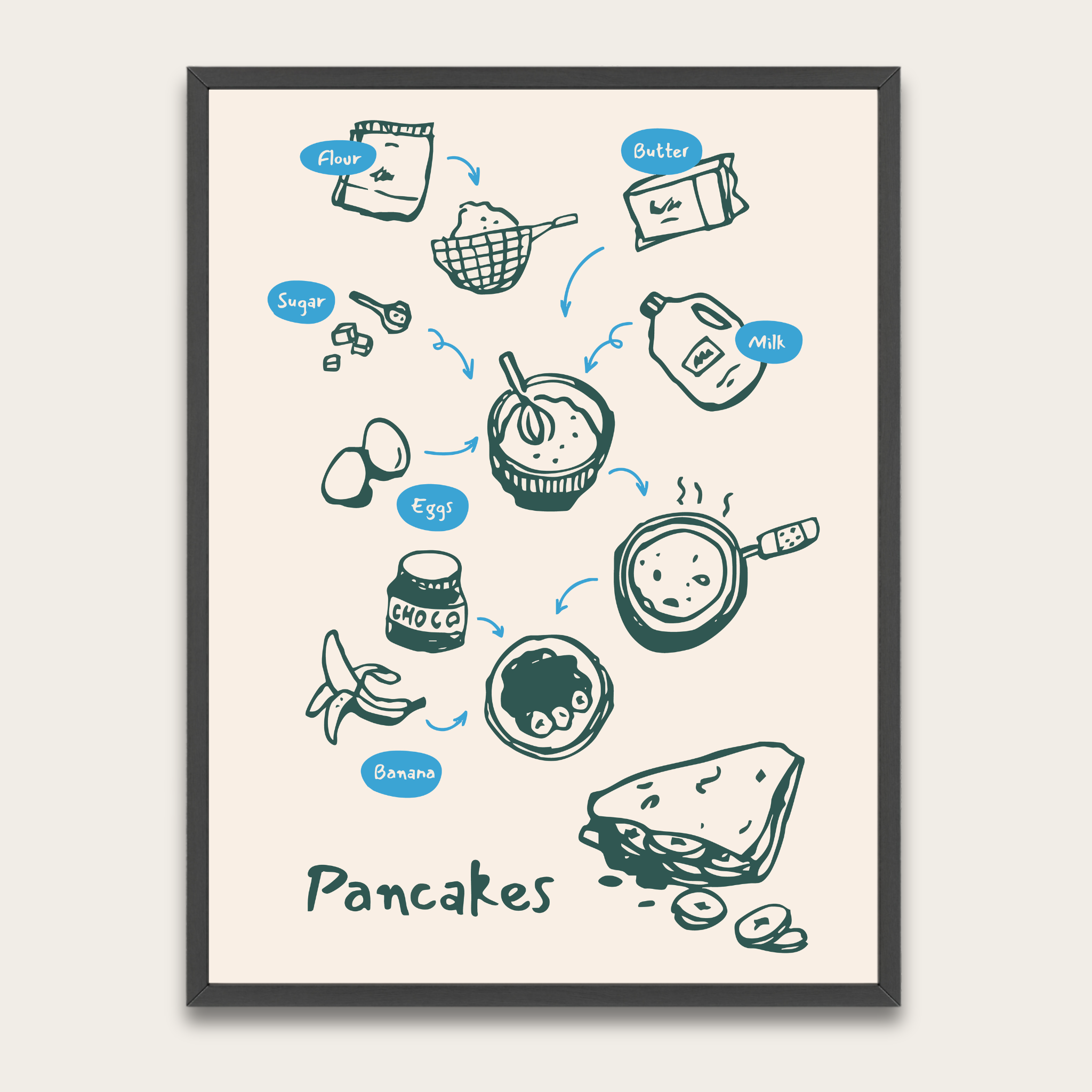 Pancake Recipe Art Print — Illustrated Kitchen Poster with Wooden Frame