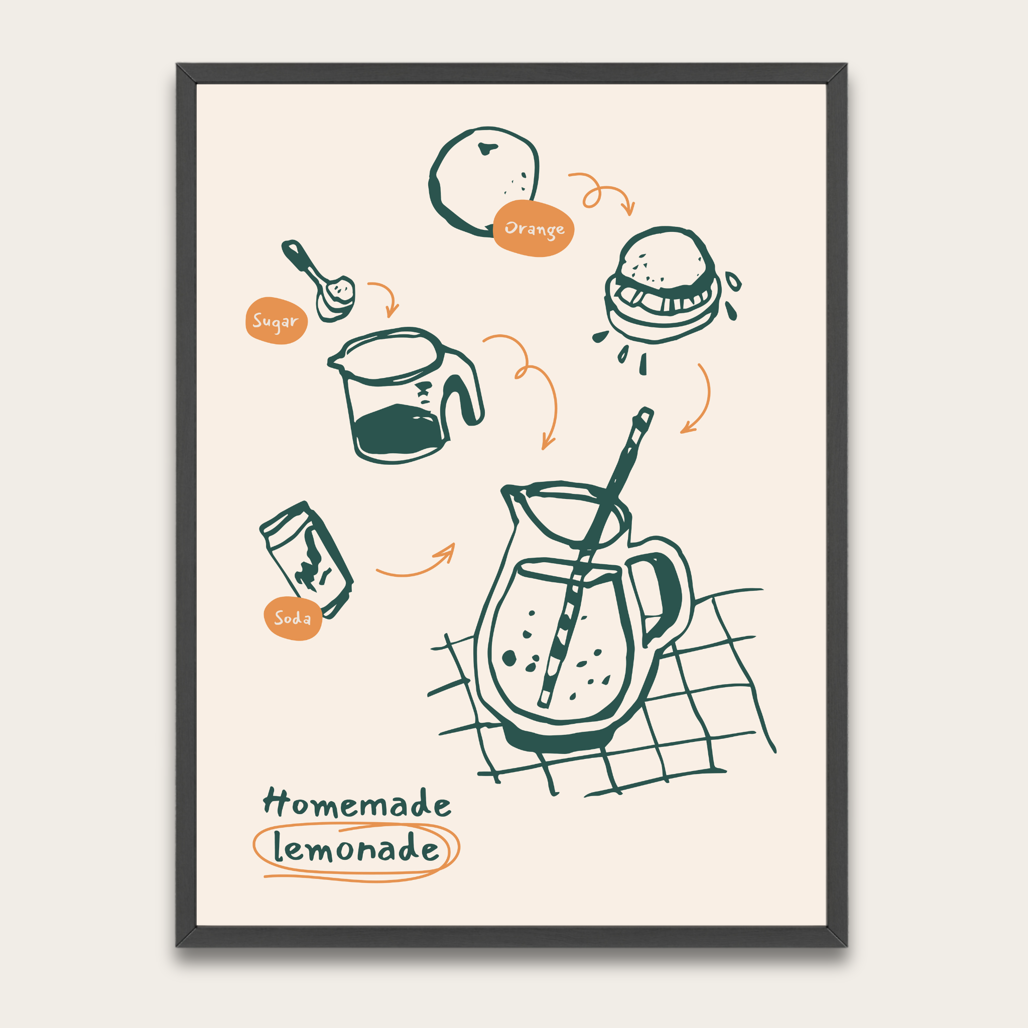 Homemade Lemonade Kitchen Poster — Illustrated Recipe Print with Wooden Frame