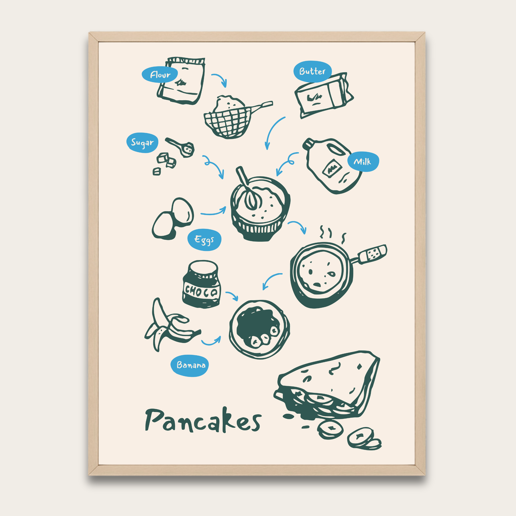Pancake Recipe Art Print — Illustrated Kitchen Poster with Wooden Frame