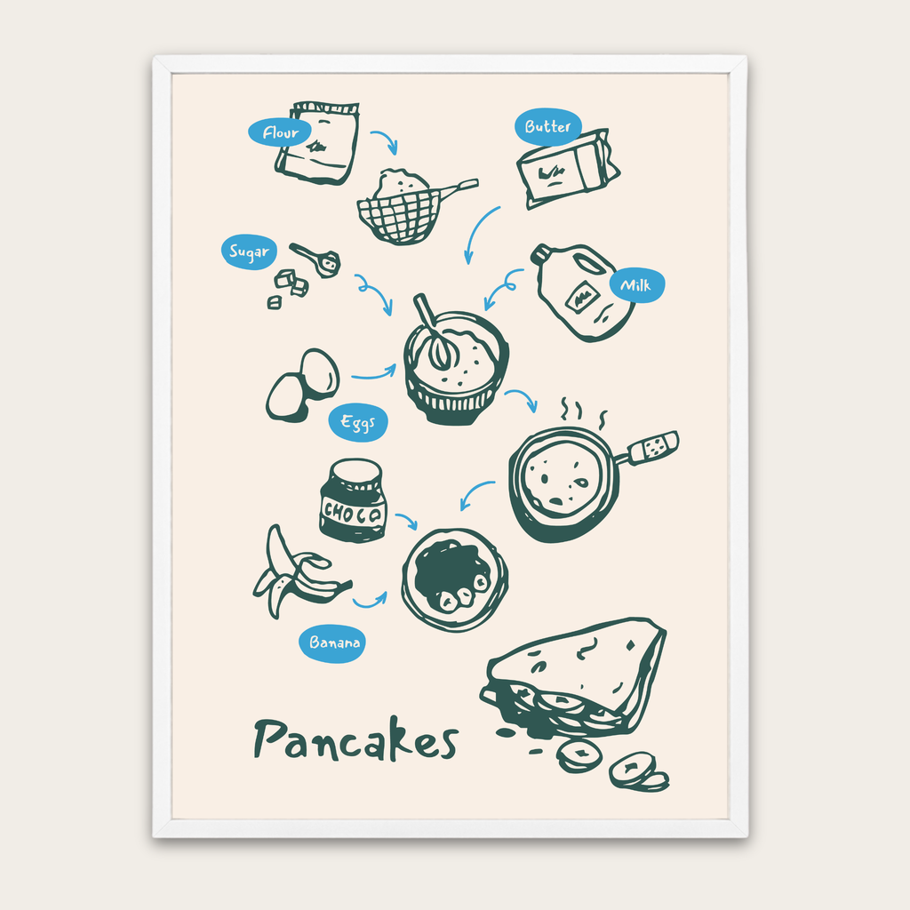 Pancake Recipe Art Print — Illustrated Kitchen Poster with Wooden Frame