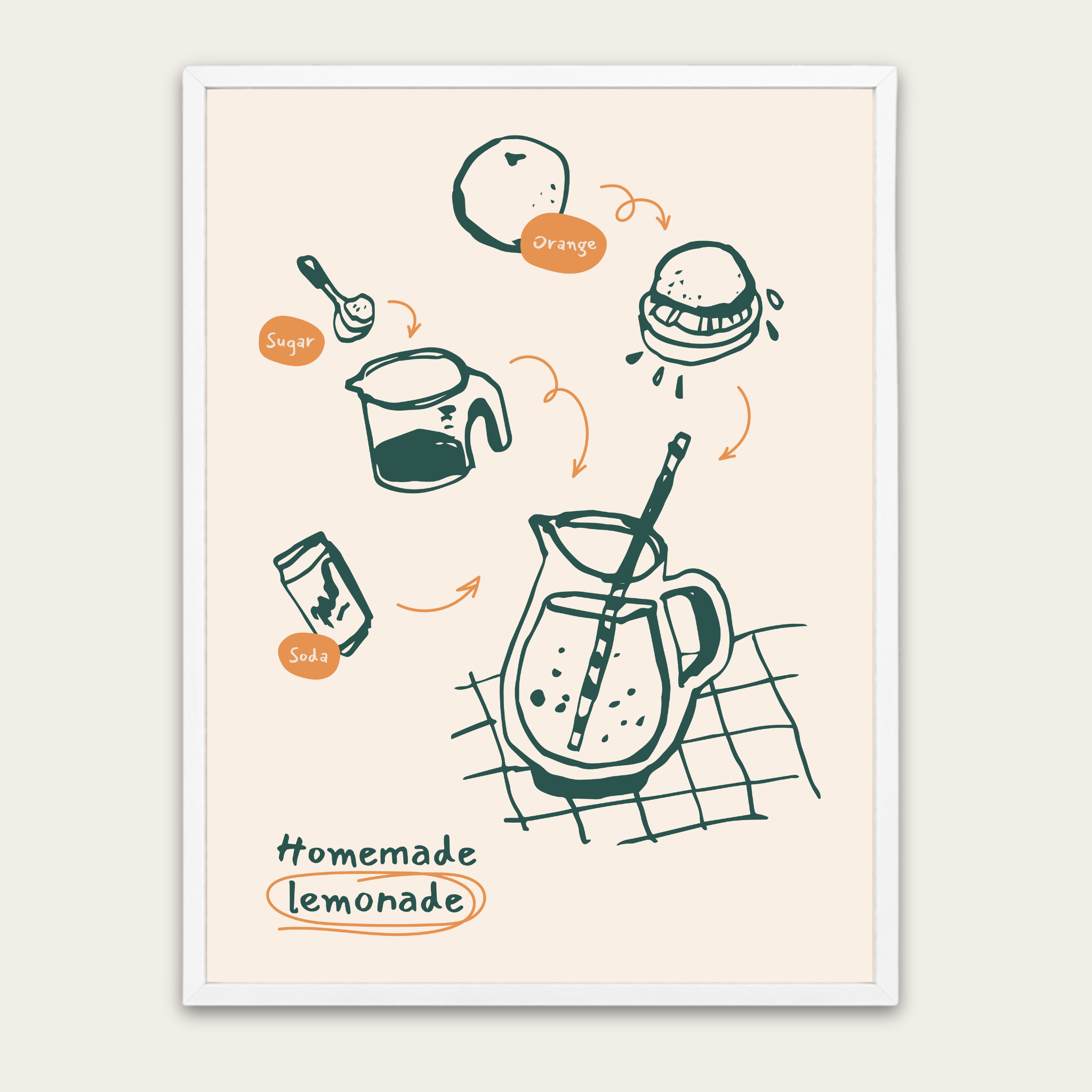 Homemade Lemonade Kitchen Poster — Illustrated Recipe Print with Wooden Frame