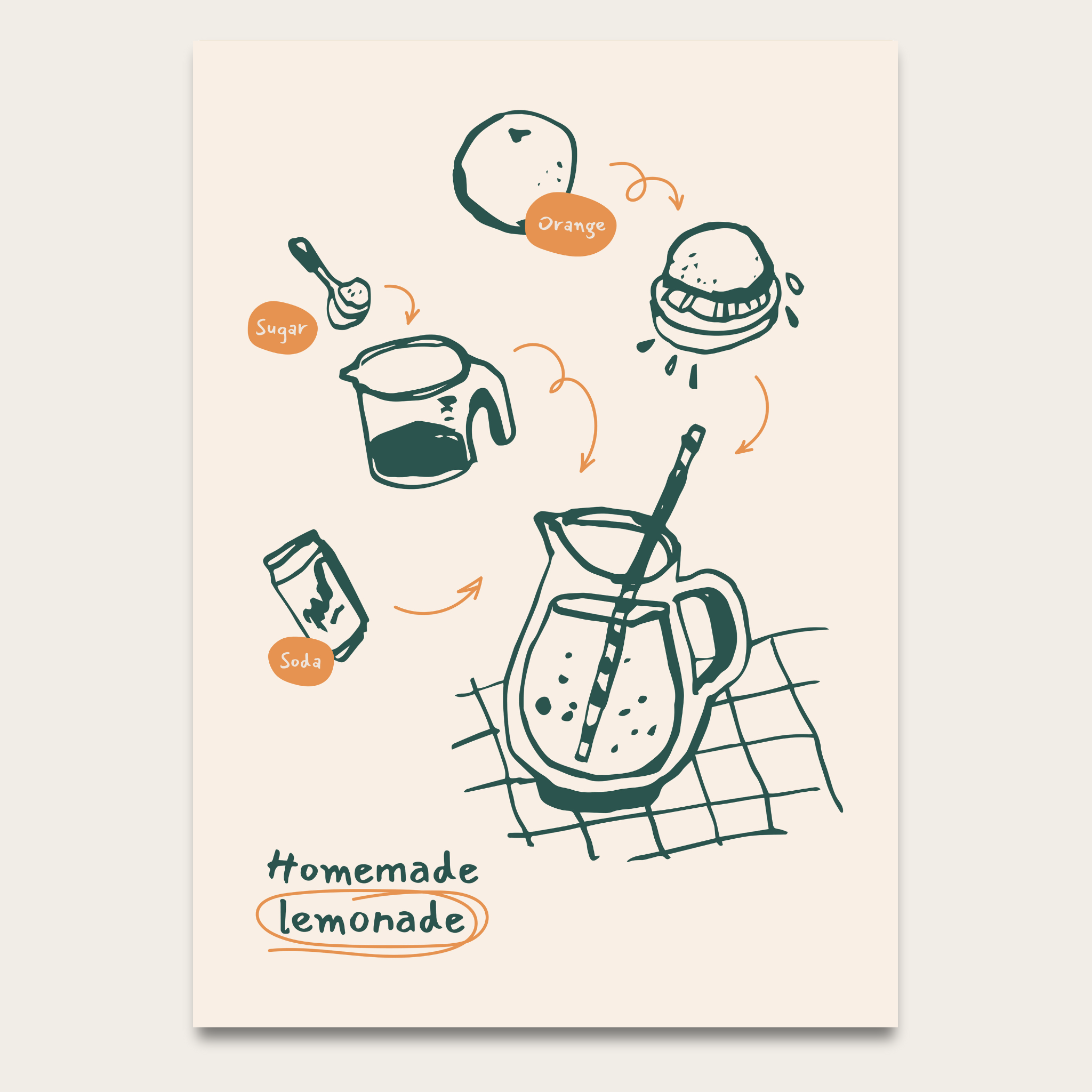Lemonade Recipe Poster — Homemade Lemonade Kitchen Art Print