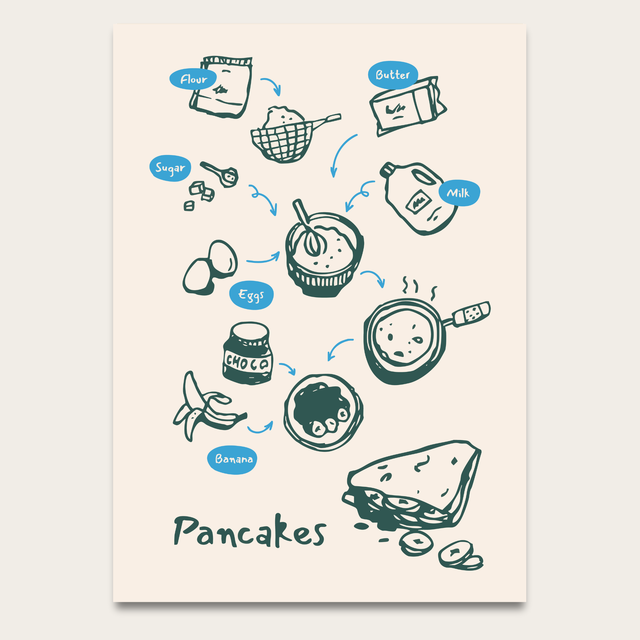 Pancake Recipe Poster — Illustrated Kitchen Wall Art